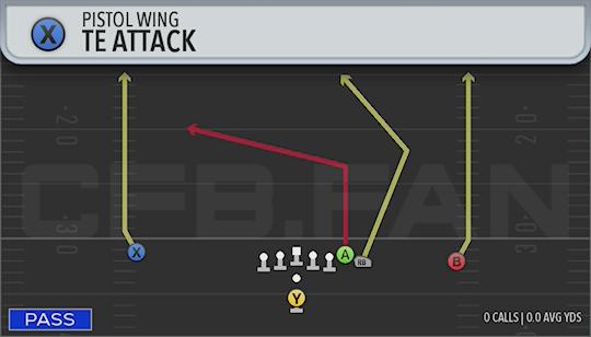 TE ATTACK