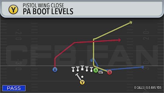 PA BOOT LEVELS