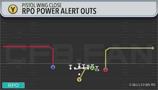 RPO POWER ALERT OUTS