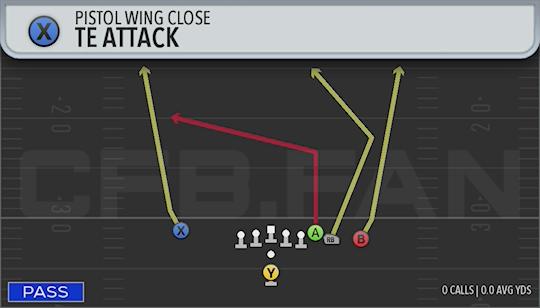 TE ATTACK