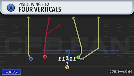 FOUR VERTICALS