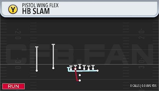 HB SLAM