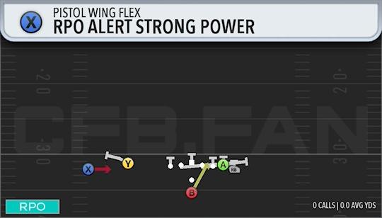 RPO ALERT STRONG POWER