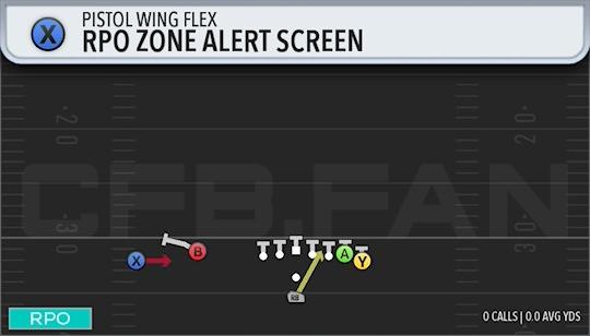RPO ZONE ALERT SCREEN