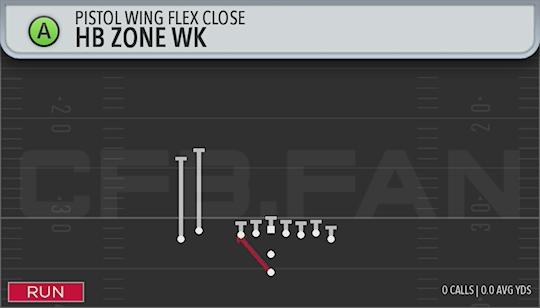 HB ZONE WK