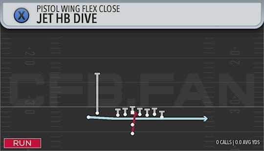 JET HB DIVE