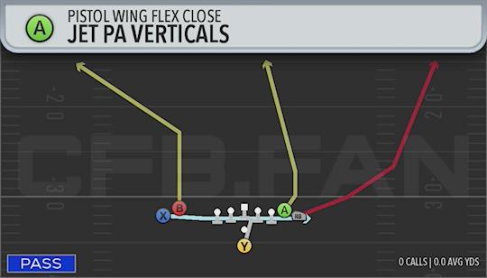 JET PA VERTICALS