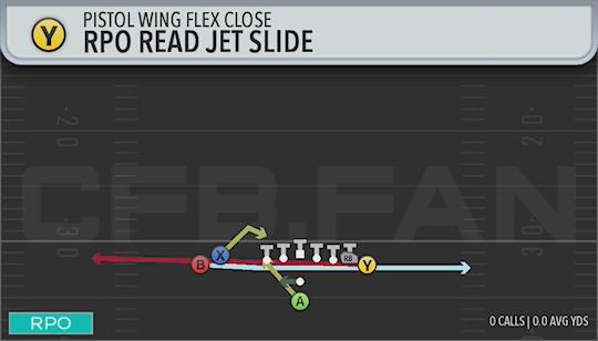 RPO READ JET SLIDE
