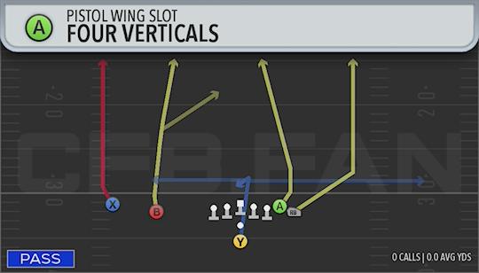 FOUR VERTICALS