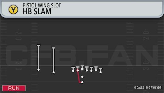 HB SLAM
