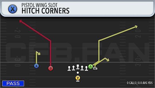 HITCH CORNERS
