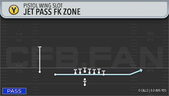 JET PASS FK ZONE