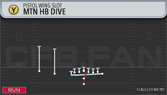 MTN HB DIVE