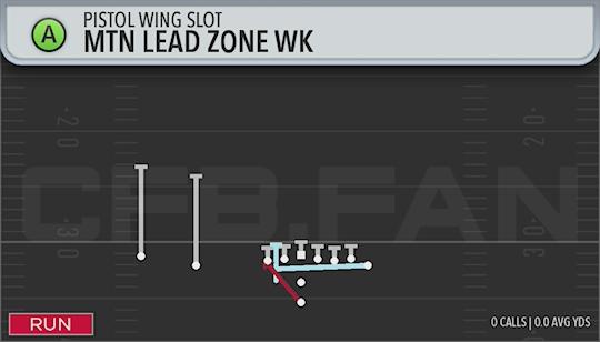 MTN LEAD ZONE WK