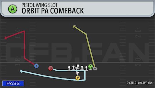 ORBIT PA COMEBACK