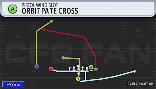 ORBIT PA TE CROSS