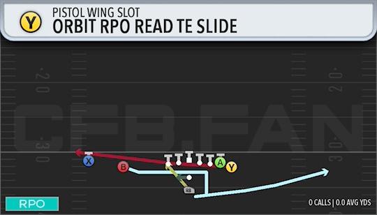 ORBIT RPO READ TE SLIDE