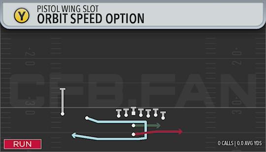 ORBIT SPEED OPTION