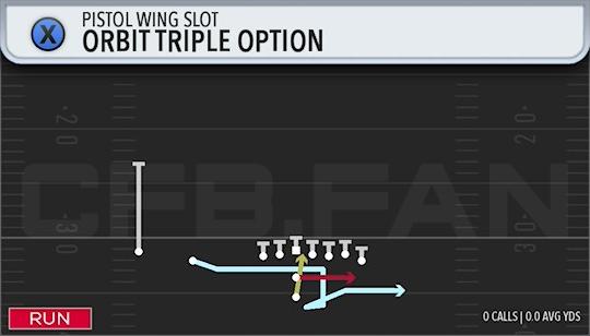 ORBIT TRIPLE OPTION