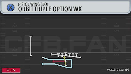 ORBIT TRIPLE OPTION WK