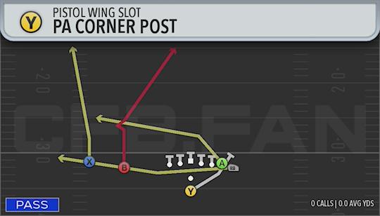PA CORNER POST