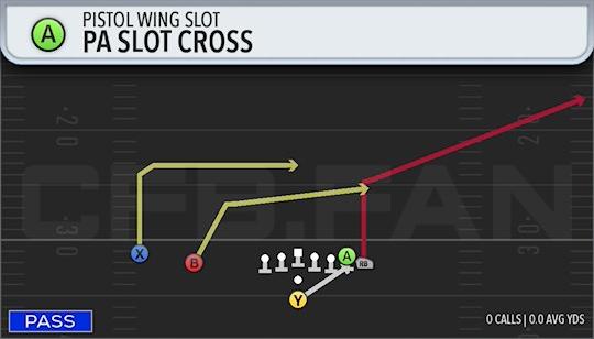 PA SLOT CROSS