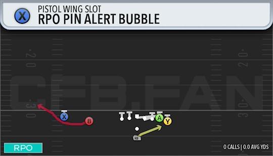 RPO PIN ALERT BUBBLE
