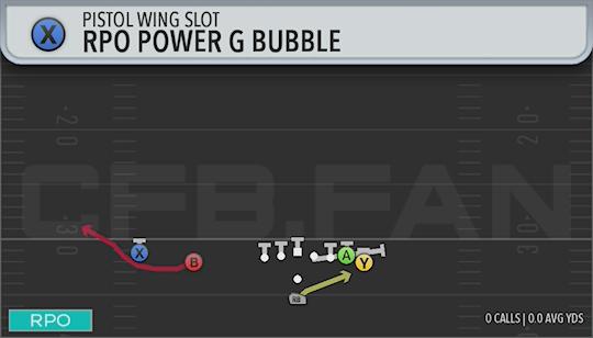 RPO POWER G BUBBLE
