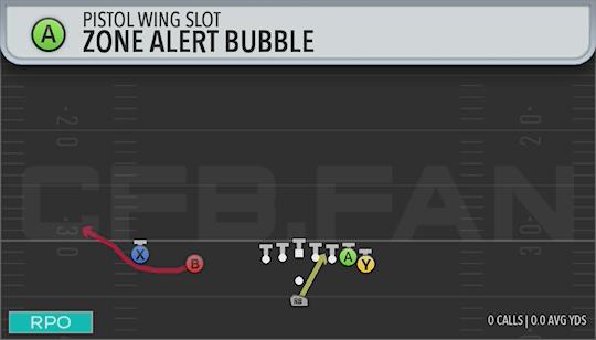 ZONE ALERT BUBBLE