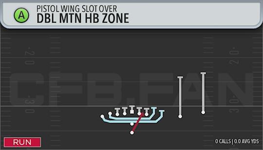 DBL MTN HB ZONE