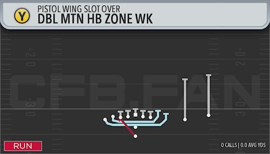 DBL MTN HB ZONE WK