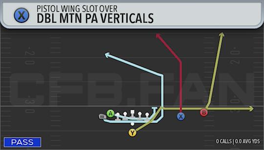 DBL MTN PA VERTICALS
