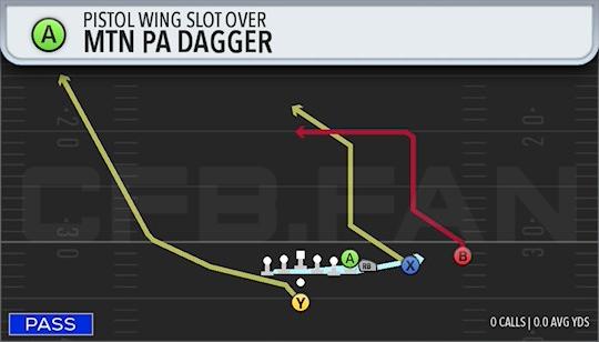 MTN PA DAGGER