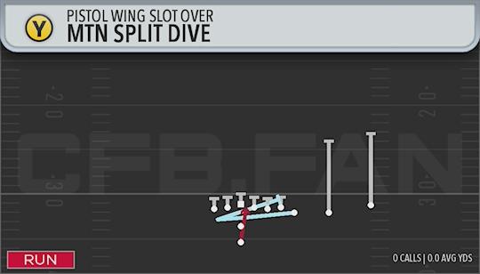 MTN SPLIT DIVE
