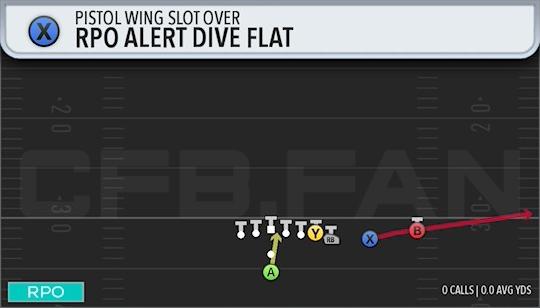 RPO ALERT DIVE FLAT