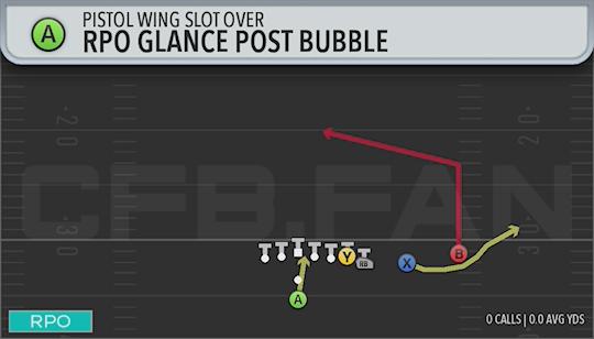 RPO GLANCE POST BUBBLE