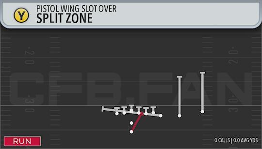 SPLIT ZONE