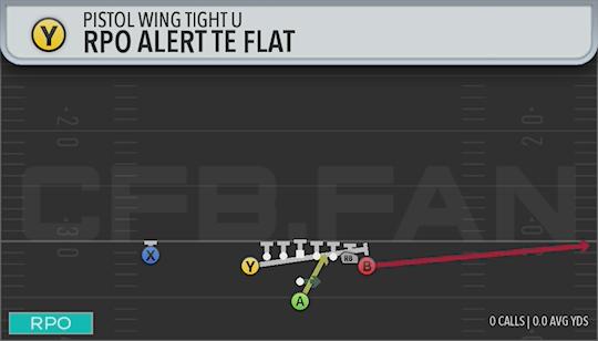 RPO ALERT TE FLAT