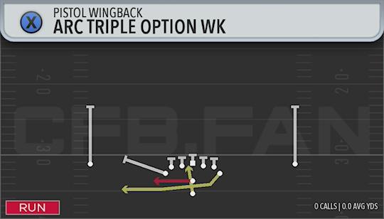 ARC TRIPLE OPTION WK