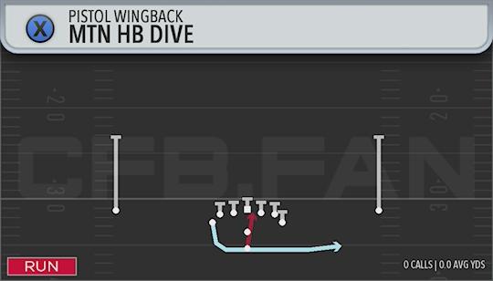 MTN HB DIVE