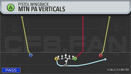 MTN PA VERTICALS