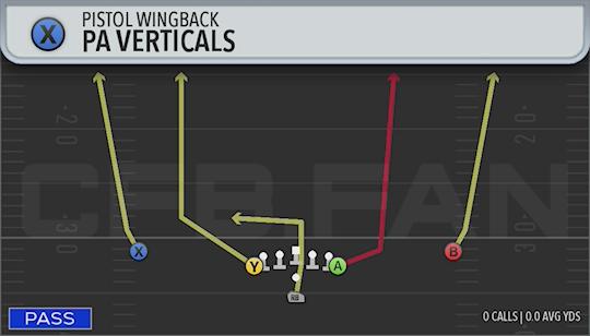 PA VERTICALS