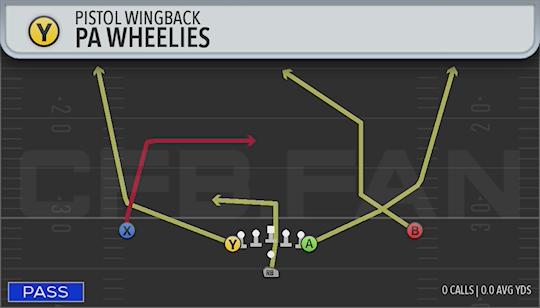 PA WHEELIES
