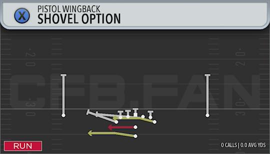 SHOVEL OPTION