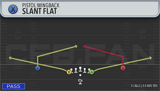 SLANT FLAT