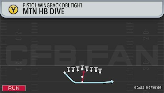 MTN HB DIVE