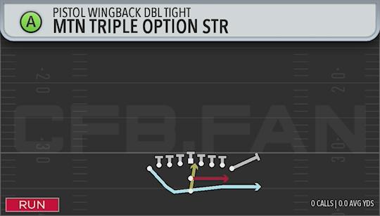MTN TRIPLE OPTION STR