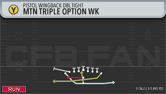 MTN TRIPLE OPTION WK