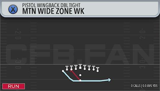 MTN WIDE ZONE WK