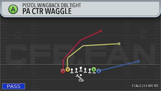 PA CTR WAGGLE